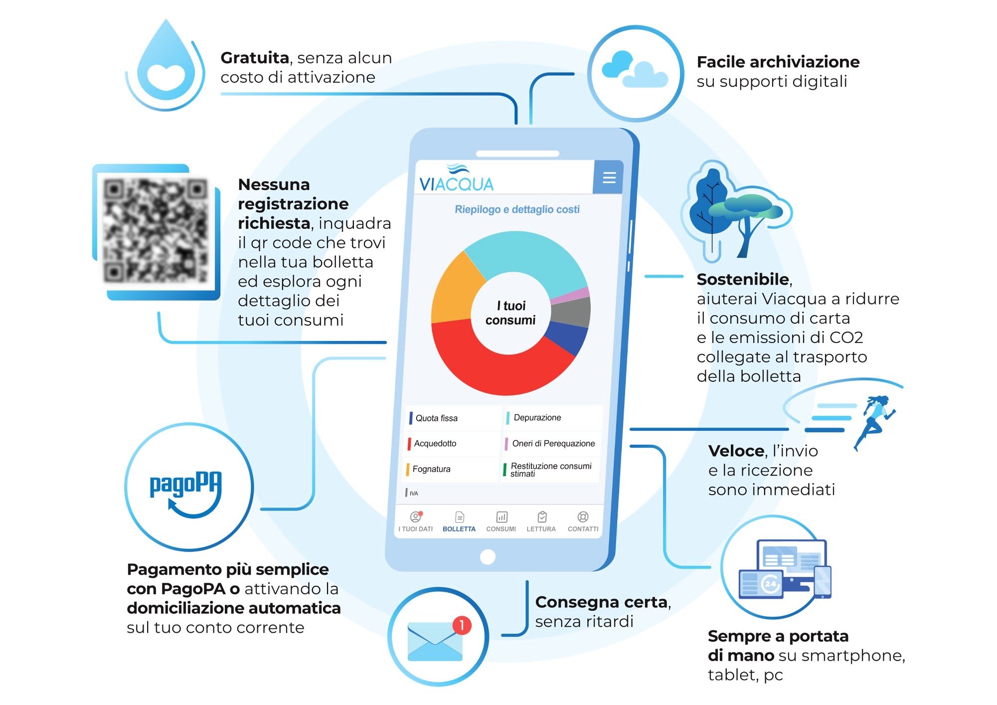 Un libro racconta l'acqua nel territorio vicentino