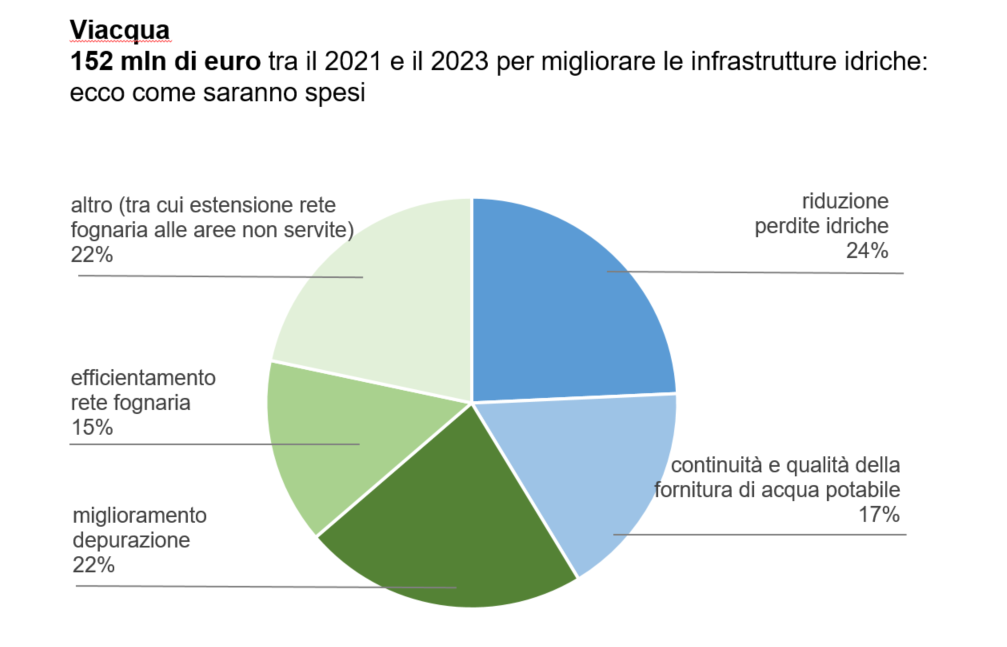 Approvato il piano degli interventi per i prossimi