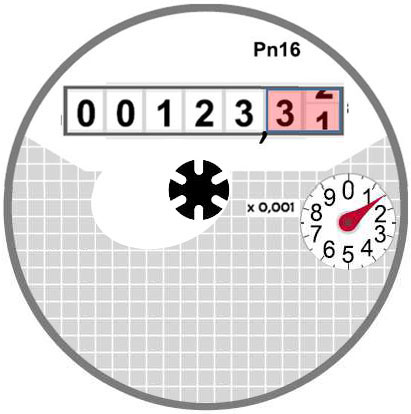Come leggere il contatore numerico