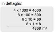 Contatore a orologeria