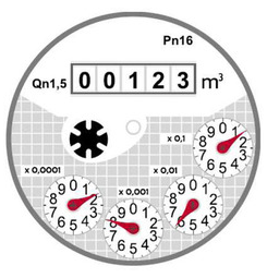 Come leggere il contatore numerico